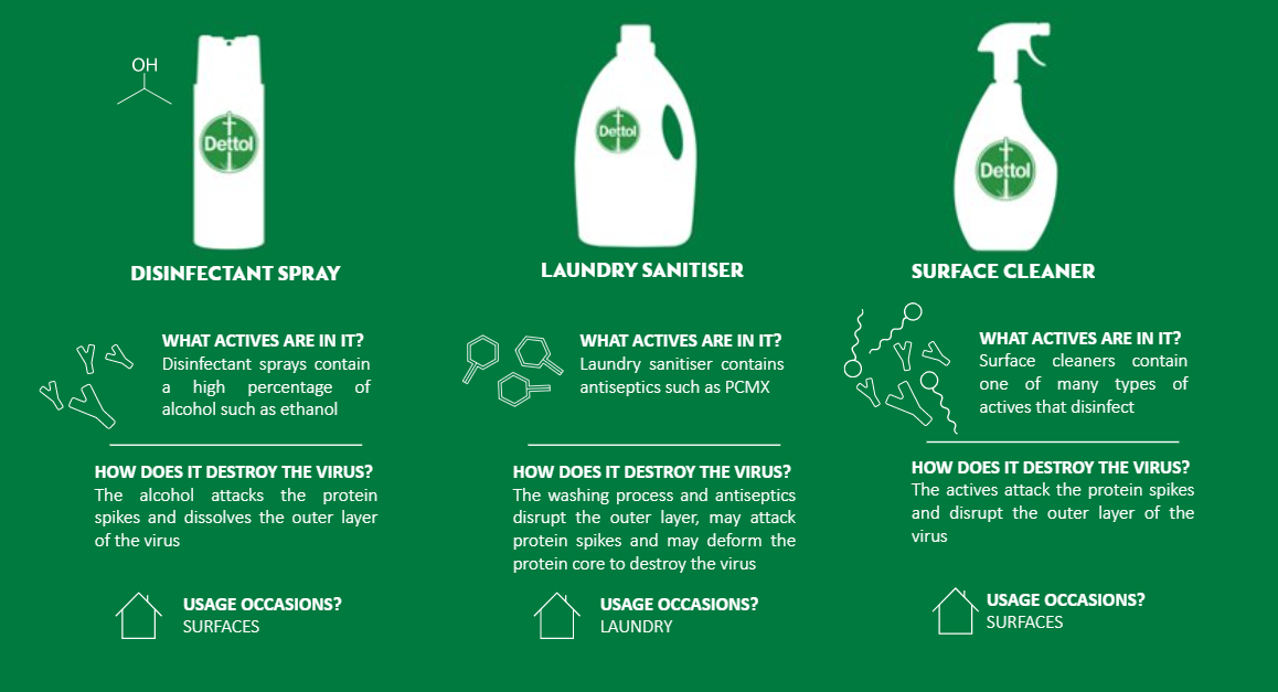 How do disinfectants work?